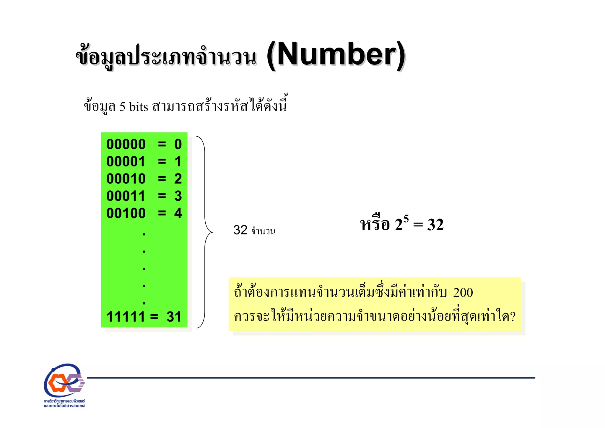 ขอมูลประเภทจํานวนขอมูลประเภทจํานวน (Number)(Number)
ขอมูล 5 bits สามารถสรางรหัสไดดังนี้
00000 = 0
00001 = 1
00010 = 2
00011 = 3
00100 = 4
.
.
.
.
.
11111 = 31
00000 = 0
00001 = 1
00010 = 2
00011 = 3
00100 = 4
.
.
.
.
.
11111 = 31
32 จํานวน หรือ 25 = 32
ถาตองการแทนจํานวนเต็มซึ่งมีคาเทากับ 200
ควรจะใหมีหนวยความจําขนาดอยางนอยที่สุดเทาใด?
ถาตองการแทนจํานวนเต็มซึ่งมีคาเทากับ 200
ควรจะใหมีหนวยความจําขนาดอยางนอยที่สุดเทาใด?
 