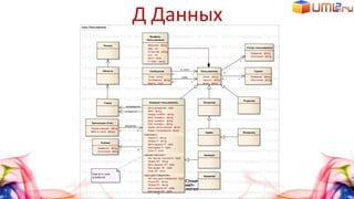 Д Данныхclass Пользователи
EA 9.0 Unregistered Trial Version EA 9.0 Unregistered Trial Version EA 9.0 Unregistered Trial Version EA 9.0 Unregistered Trial Versio
EA 9.0 Unregistered Trial Version EA 9.0 Unregistered Trial Version EA 9.0 Unregistered Trial Version EA 9.0 Unregistered Trial Versio
EA 9.0 Unregistered Trial Version EA 9.0 Unregistered Trial Version EA 9.0 Unregistered Trial Version EA 9.0 Unregistered Trial Versio
EA 9.0 Unregistered Trial Version EA 9.0 Unregistered Trial Version EA 9.0 Unregistered Trial Version EA 9.0 Unregistered Trial Versio
EA 9.0 Unregistered Trial Version EA 9.0 Unregistered Trial Version EA 9.0 Unregistered Trial Version EA 9.0 Unregistered Trial Versio
EA 9.0 Unregistered Trial Version EA 9.0 Unregistered Trial Version EA 9.0 Unregistered Trial Version EA 9.0 Unregistered Trial Versio
EA 9.0 Unregistered Trial Version EA 9.0 Unregistered Trial Version EA 9.0 Unregistered Trial Version EA 9.0 Unregistered Trial Versio
EA 9.0 Unregistered Trial Version EA 9.0 Unregistered Trial Version EA 9.0 Unregistered Trial Version EA 9.0 Unregistered Trial Versio
EA 9.0 Unregistered Trial Version EA 9.0 Unregistered Trial Version EA 9.0 Unregistered Trial Version EA 9.0 Unregistered Trial Versio
EA 9.0 Unregistered Trial Version EA 9.0 Unregistered Trial Version EA 9.0 Unregistered Trial Version EA 9.0 Unregistered Trial Versio
EA 9.0 Unregistered Trial Version EA 9.0 Unregistered Trial Version EA 9.0 Unregistered Trial Version EA 9.0 Unregistered Trial Versio
EA 9.0 Unregistered Trial Version EA 9.0 Unregistered Trial Version EA 9.0 Unregistered Trial Version EA 9.0 Unregistered Trial Versio
EA 9.0 Unregistered Trial Version EA 9.0 Unregistered Trial Version EA 9.0 Unregistered Trial Version EA 9.0 Unregistered Trial Versio
EA 9.0 Unregistered Trial Version EA 9.0 Unregistered Trial Version EA 9.0 Unregistered Trial Version EA 9.0 Unregistered Trial Versio
EA 9.0 Unregistered Trial Version EA 9.0 Unregistered Trial Version EA 9.0 Unregistered Trial Version EA 9.0 Unregistered Trial Versio
EA 9.0 Unregistered Trial Version EA 9.0 Unregistered Trial Version EA 9.0 Unregistered Trial Version EA 9.0 Unregistered Trial Versio
Пользователь
- логин :string
- пароль :string
- мыло :string
Заемщик
Кредитор
Статус пользователя
- Название :string
- Описание :string
Группа
- Название :string
- Описание :string
Аккредит пользователь
- Дата рождения :date
- ИНН :string
- Номер СНИЛС :string
- Моб телефон :string
- Дом телефон :string
- Раб телефон :string
- Адрес регистрации :struct
- Адрес проживания :struct
«паспорт»
- Серия П :string
- Номер П :string
- Дата выдачи П :date
- Кем выдан П :date
- Скан П :blob
«загран паспорт»
- Нет загран паспорта :byte
- Номер ЗП :string
- Дата выдачи ЗП :date
- Кем выдан ЗП :date
- Скан ЗП :blob
«вод удостоверение»
- Нет вод удостоверения :byte
- Серия ВУ :string
- Номер ВУ :string
- Дата выдачи ВУ :date
- Кем выдан ВУ :date
Оператор
Админ
Редактор
Сообщение
- Тема :string
- Сообщение :string
- Файлы :blob
Профиль
Пользователя
- Фамилия :string
- Имя :int
- Отчество :string
- пол :int
- Фото :blob
- О себе :string
Рейтинг
- Название :string
- Описание :string
Владелец
Город
Область
Регион
Транзакции::Счет
- Наименование :string
- ФИО в счете :string
Еще есть куча
атрибутов
0..*
кому
1
0..*
1
0..* 1
0..*
от кого
1
проживания
0..*1
рождения
0..*
владелец
0..1
 