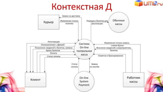 Контекстная Д
 