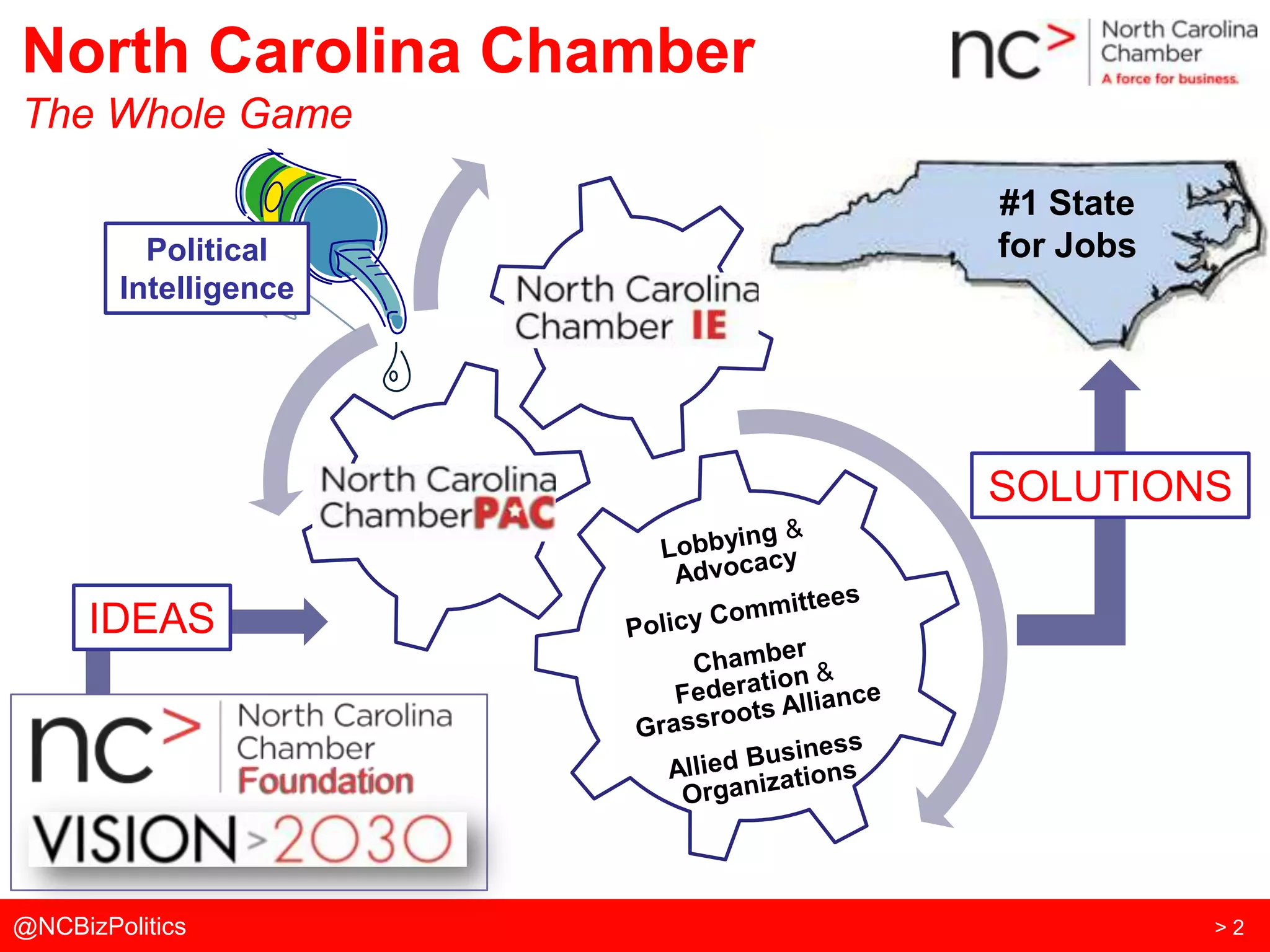 North Carolina Chamber Governmental Affairs Report PPT