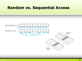 09. Memory, Storage (RAM, Cache, HDD, ODD, SSD, Flashdrives) | PPSX