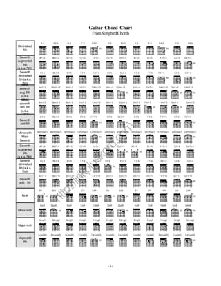 09 Lagu Guitar Chord Chart