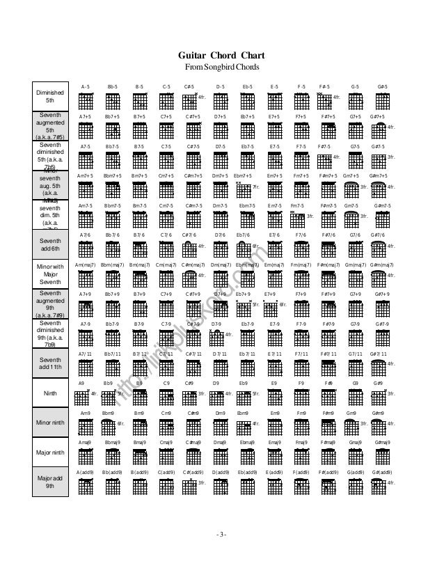 09 Lagu Guitar Chord Chart 09 Lagu Guitar Chord Chart