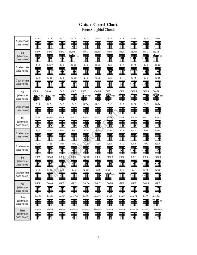 09 Lagu Guitar Chord Chart 09 Lagu Guitar Chord Chart