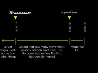 Modernist
Era
c.1400
c.1960
c.1874
Impressionism
Lots of
religious art,
and a few
other things
Renaissance
An era that saw many movements,
periods, schools, and styles. (i.e.
Baroque, Mannerism, Realism,
Rococo, Romantic)
 