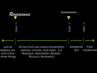 Modernist
Era
c.1400
c.1960
c.1874
Lots of
religious art,
and a few
other things
Post-
modernism
Renaissance Impressionism
An era that saw many movements,
periods, schools, and styles. (i.e.
Baroque, Mannerism, Realism,
Rococo, Romantic)
 