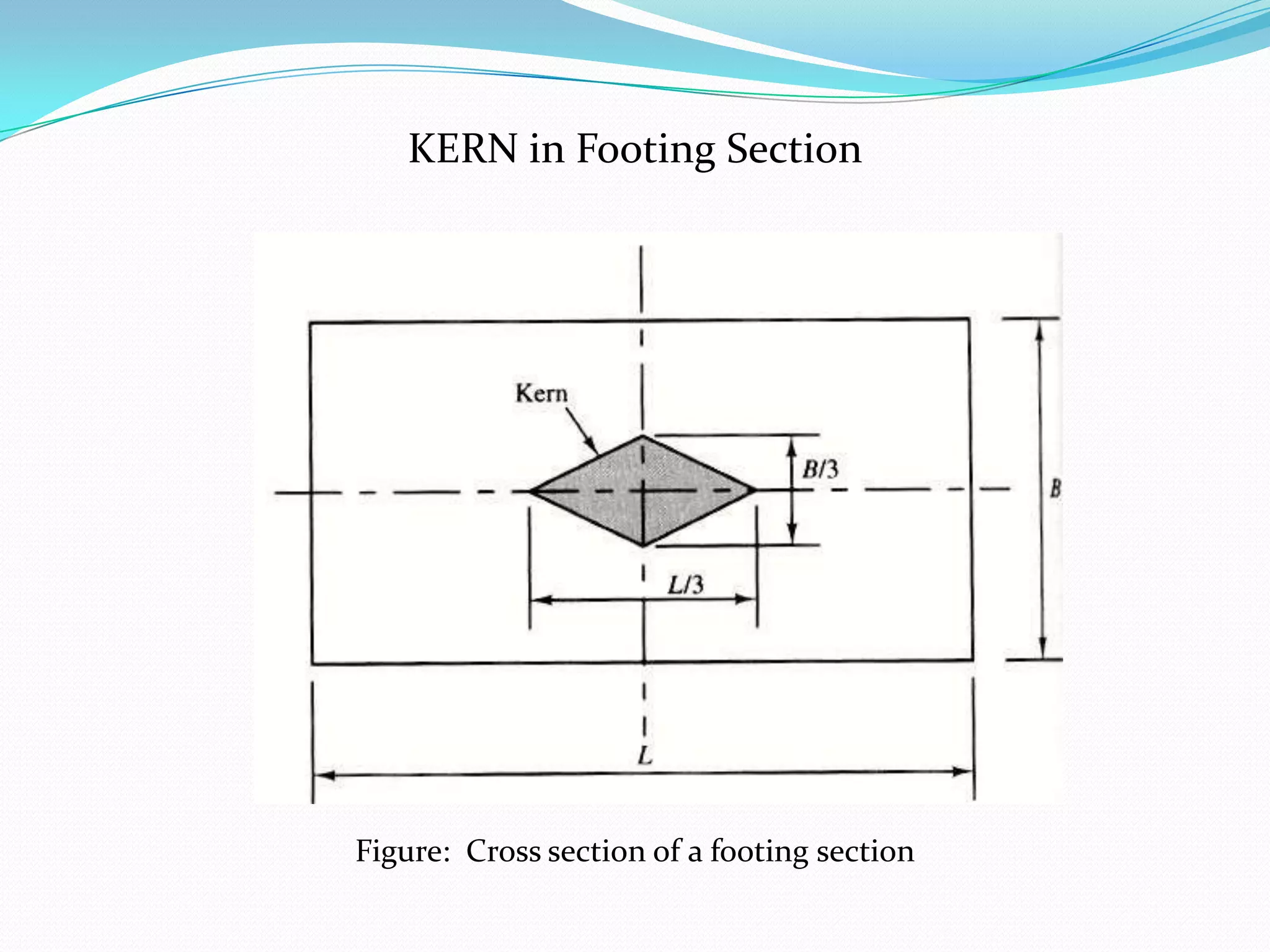 KERN in Footing Section

Figure: Cross section of a footing section

 