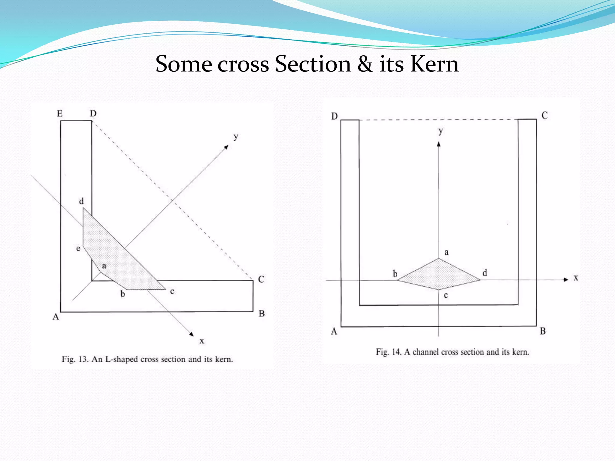 Some cross Section & its Kern

 