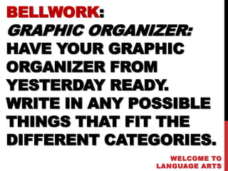BELLWORK:
GRAPHIC ORGANIZER:
HAVE YOUR GRAPHIC
ORGANIZER FROM
YESTERDAY READY.
WRITE IN ANY POSSIBLE
THINGS THAT FIT THE
DIFFERENT CATEGORIES.
                 WELCOME TO
              LANGUAGE ARTS
 