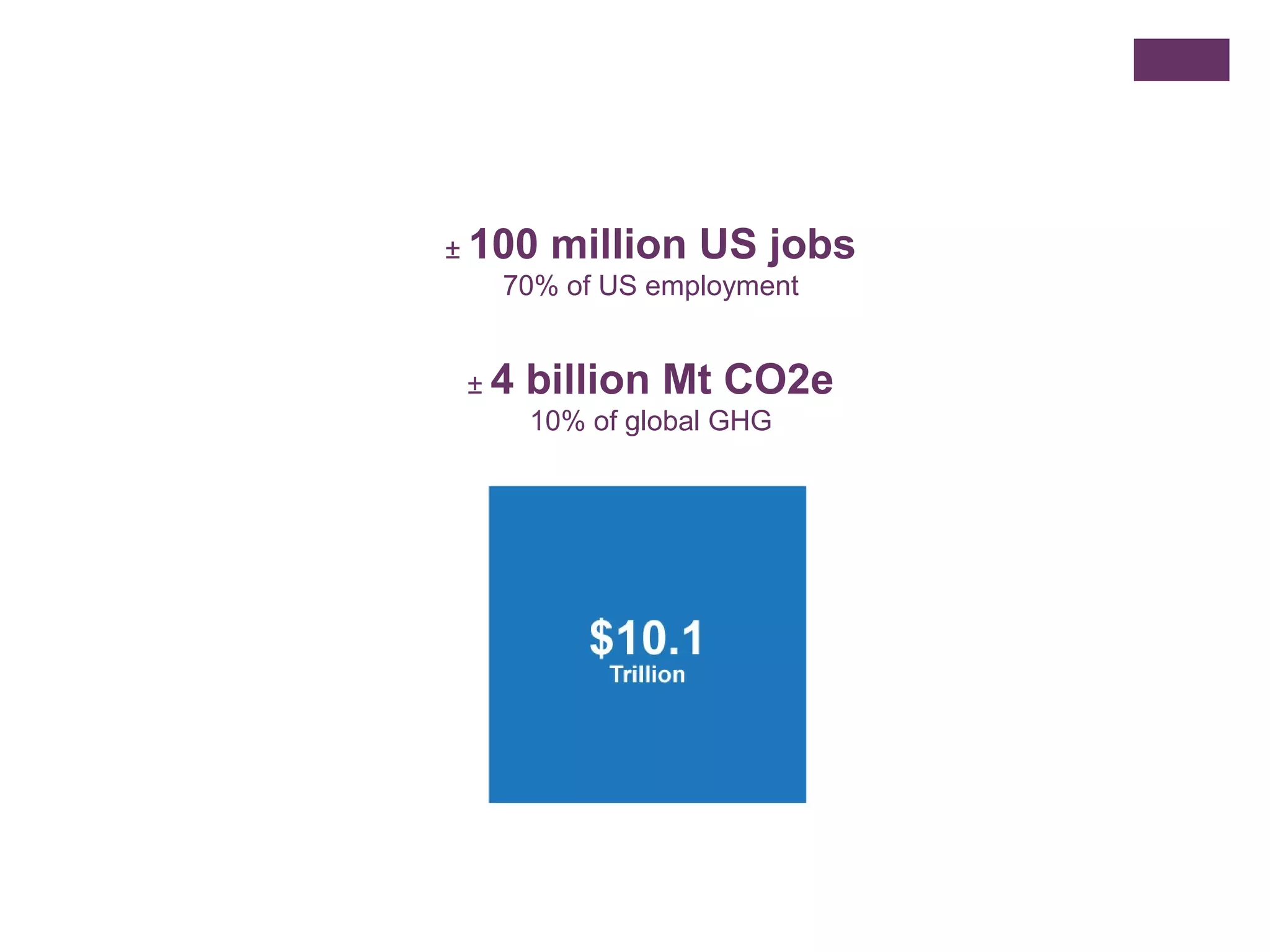 Opportunity: Institutional purchasers shape markets.  
!11
 