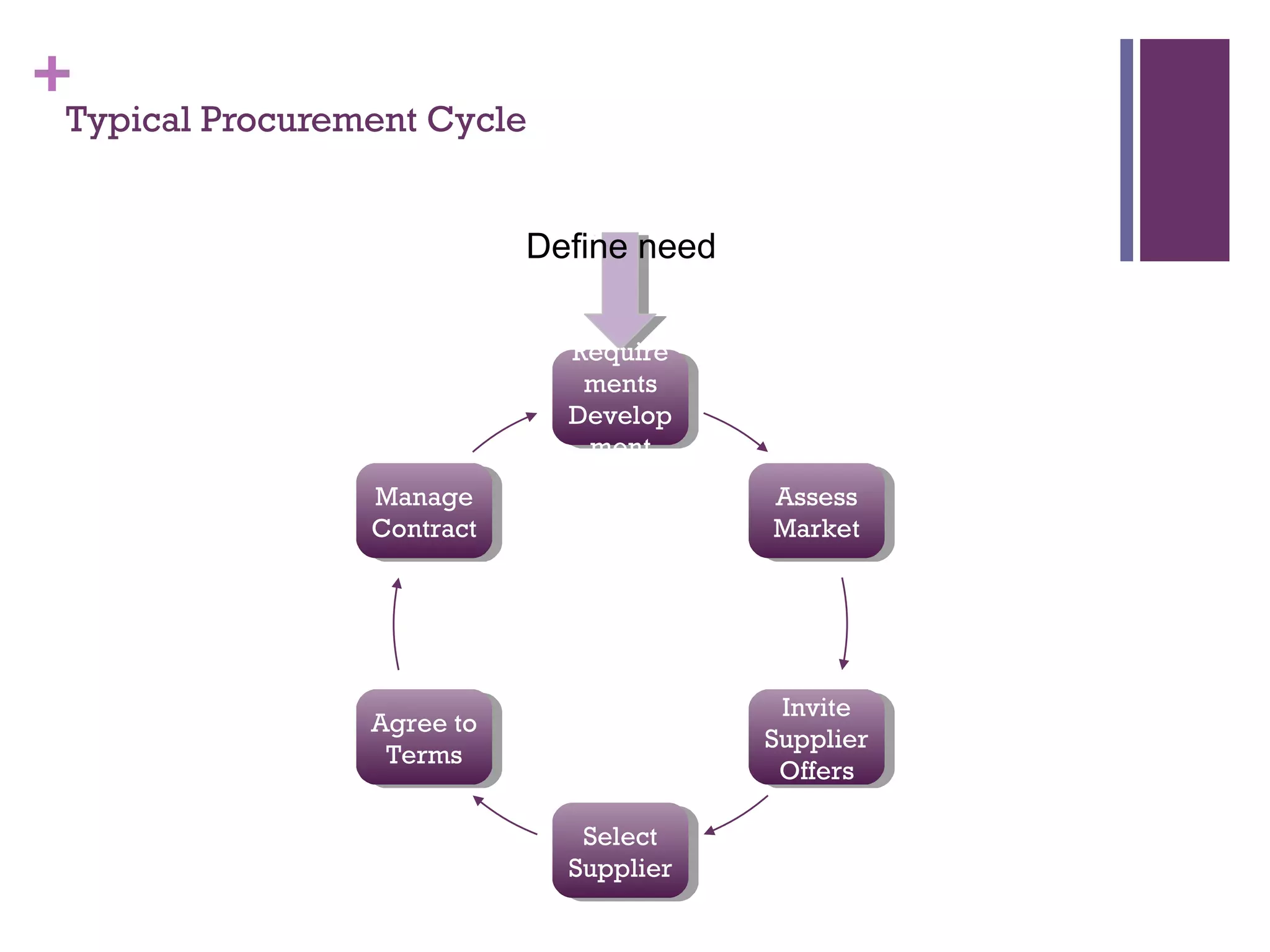 Challenge: Lack of coordination.  
!13
$
$
$ $
$
$
$
$
$
$$
$
 