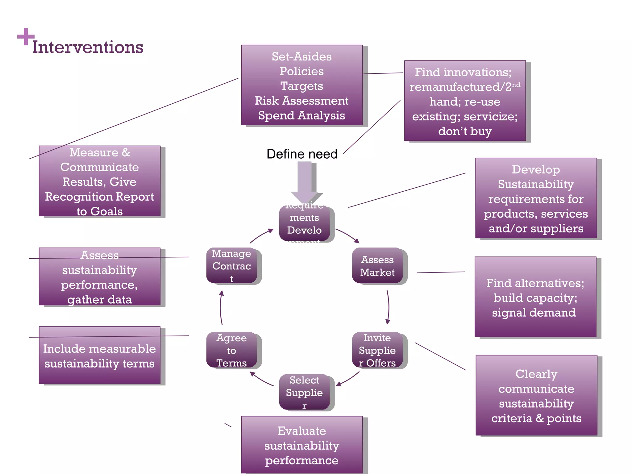 !16
A blue sky idea.
 