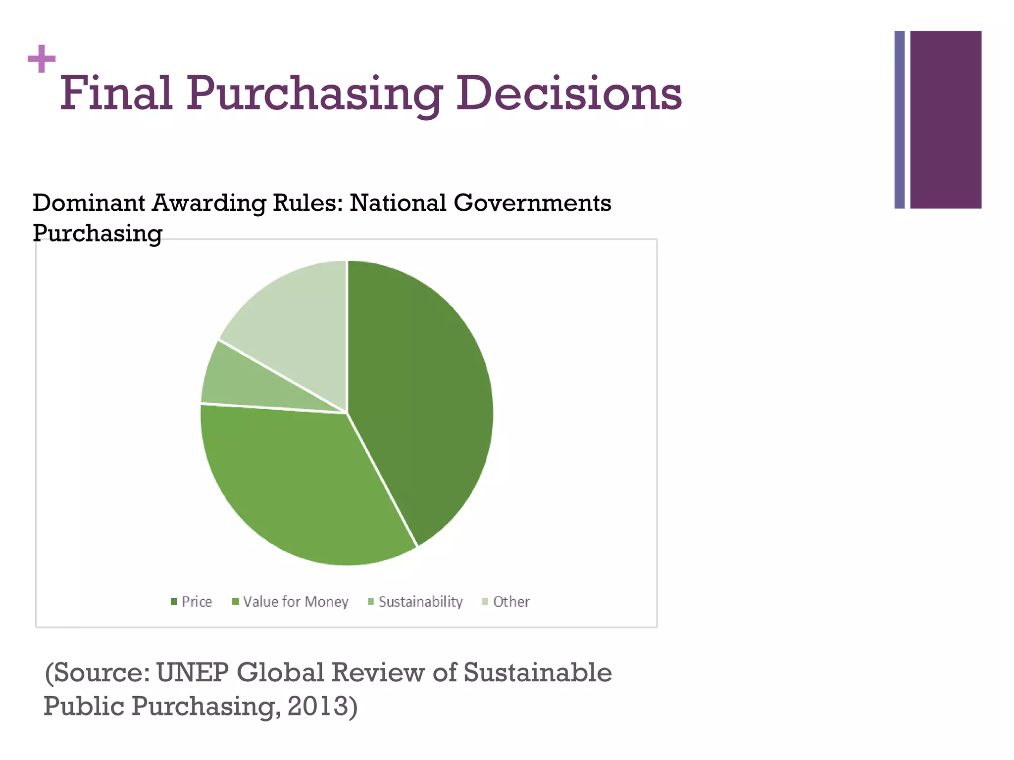 To support and recognize
purchasing leadership that
accelerates the transition  
to a prosperous and  
sustainable future.
Mission
 