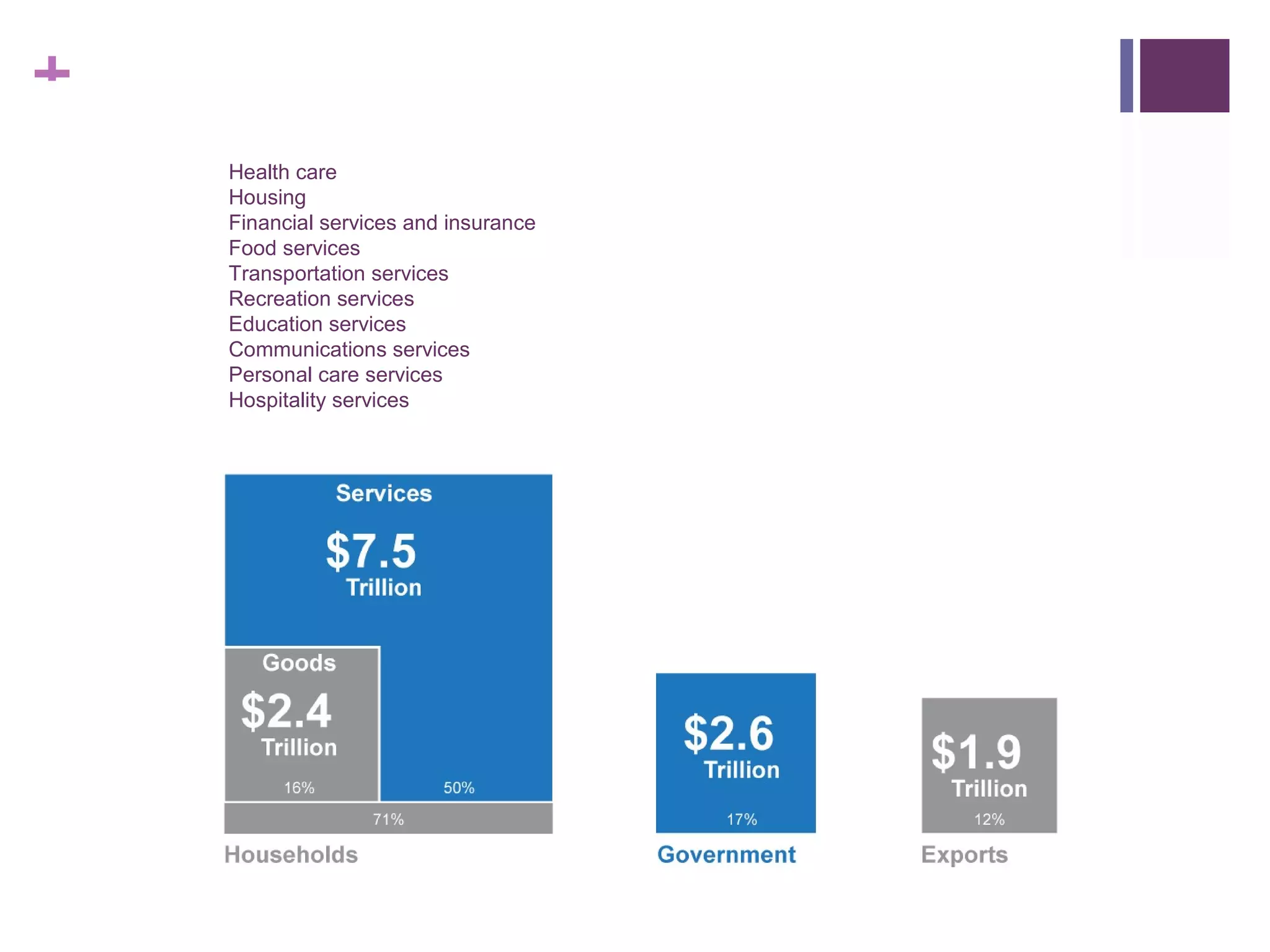 Managers do things right. 
Leaders do the right thing.
 