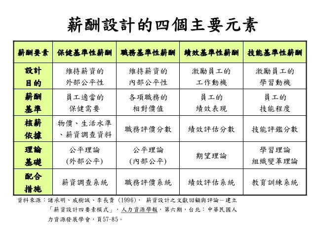 Department Of International Business Ppt Download