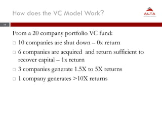 19
How does the VC Model Work?
From a 20 company portfolio VC fund:
 10 companies are shut down – 0x return
 6 companies...
