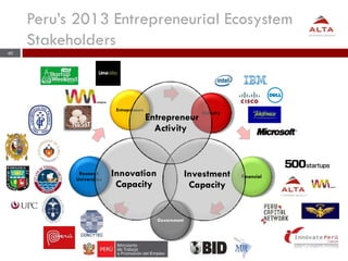 40
Peru’s 2013 Entrepreneurial Ecosystem
Stakeholders
Industry
Financial
Entrepreneurs
Government
Research
Universities
In...