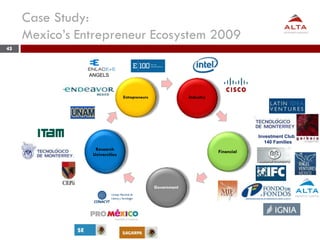 43
Investment Clubs
140 Families
43
Case Study:
Mexico’s Entrepreneur Ecosystem 2009
Industry
Financial
Entrepreneurs
Gove...