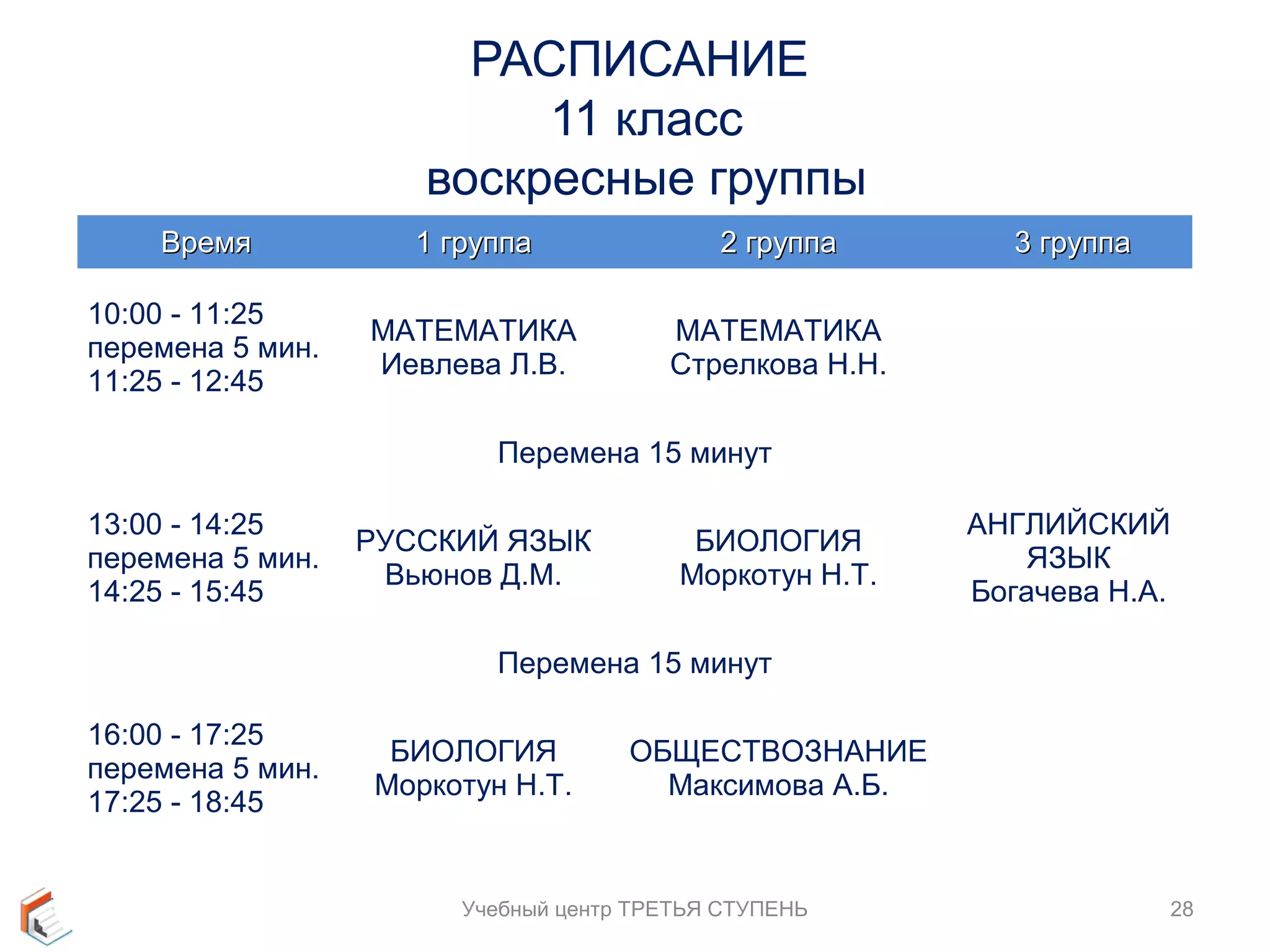 РАСПИСАНИЕ 
11 класс 
воскресные группы 
ВВррееммяя 11 ггррууппппаа 22 ггррууппппаа 33 ггррууппппаа 
Учебный центр ТРЕТЬЯ СТУПЕНЬ 28 
10:00 - 11:25 
перемена 5 мин. 
11:25 - 12:45 
МАТЕМАТИКА 
Иевлева Л.В. 
МАТЕМАТИКА 
Стрелкова Н.Н. 
Перемена 15 минут 
13:00 - 14:25 
перемена 5 мин. 
14:25 - 15:45 
РУССКИЙ ЯЗЫК 
Вьюнов Д.М. 
БИОЛОГИЯ 
Моркотун Н.Т. 
АНГЛИЙСКИЙ 
ЯЗЫК 
Богачева Н.А. 
Перемена 15 минут 
16:00 - 17:25 
перемена 5 мин. 
17:25 - 18:45 
БИОЛОГИЯ 
Моркотун Н.Т. 
ОБЩЕСТВОЗНАНИЕ 
Максимова А.Б. 
 