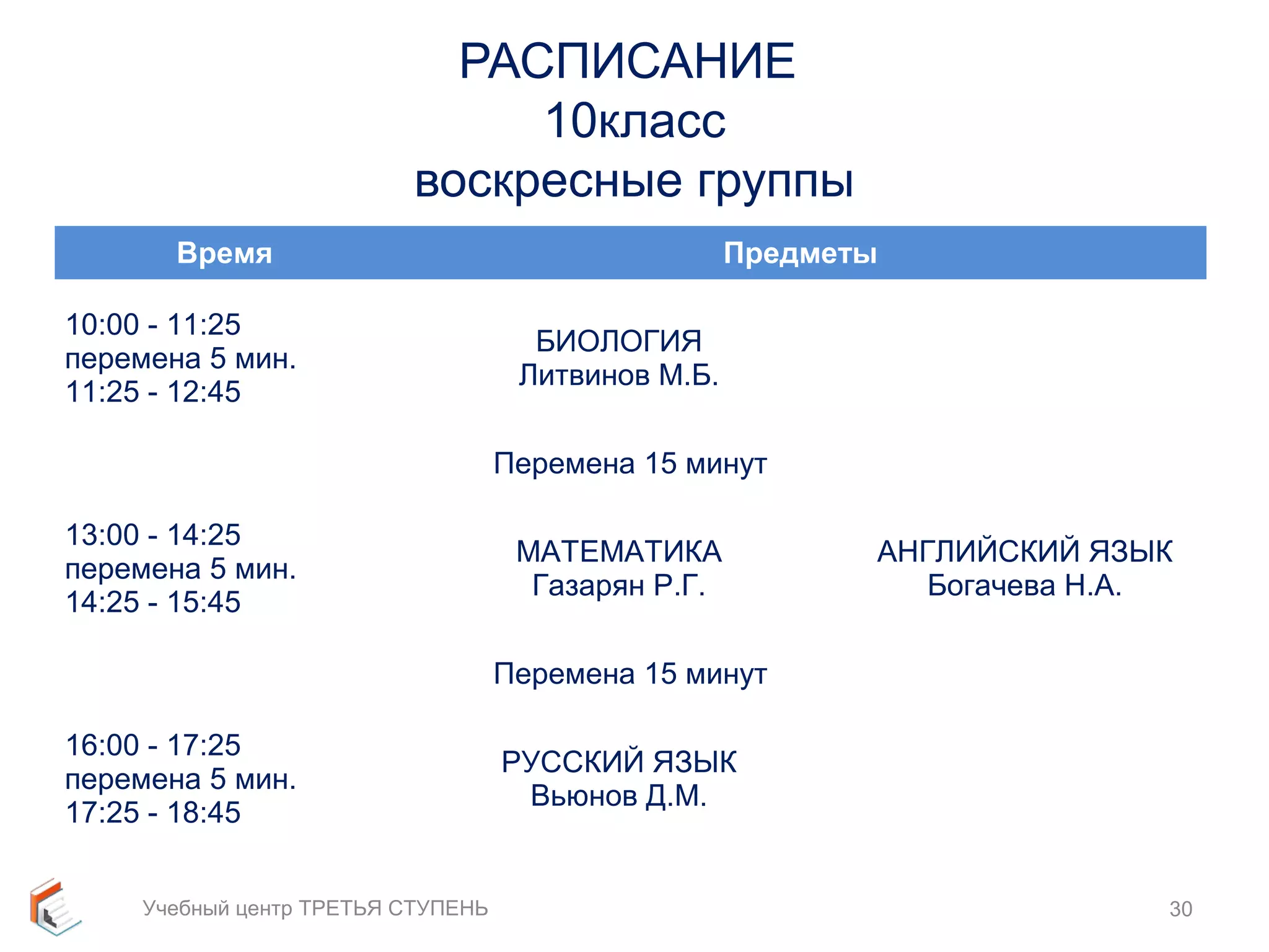 РАСПИСАНИЕ 
10класс 
воскресные группы 
Время Предметы 
10:00 - 11:25 
перемена 5 мин. 
11:25 - 12:45 
БИОЛОГИЯ 
Литвинов М.Б. 
Перемена 15 минут 
13:00 - 14:25 
перемена 5 мин. 
14:25 - 15:45 
МАТЕМАТИКА 
Газарян Р.Г. 
АНГЛИЙСКИЙ ЯЗЫК 
Богачева Н.А. 
Перемена 15 минут 
16:00 - 17:25 
перемена 5 мин. 
17:25 - 18:45 
РУССКИЙ ЯЗЫК 
Вьюнов Д.М. 
Учебный центр ТРЕТЬЯ СТУПЕНЬ 30 
 