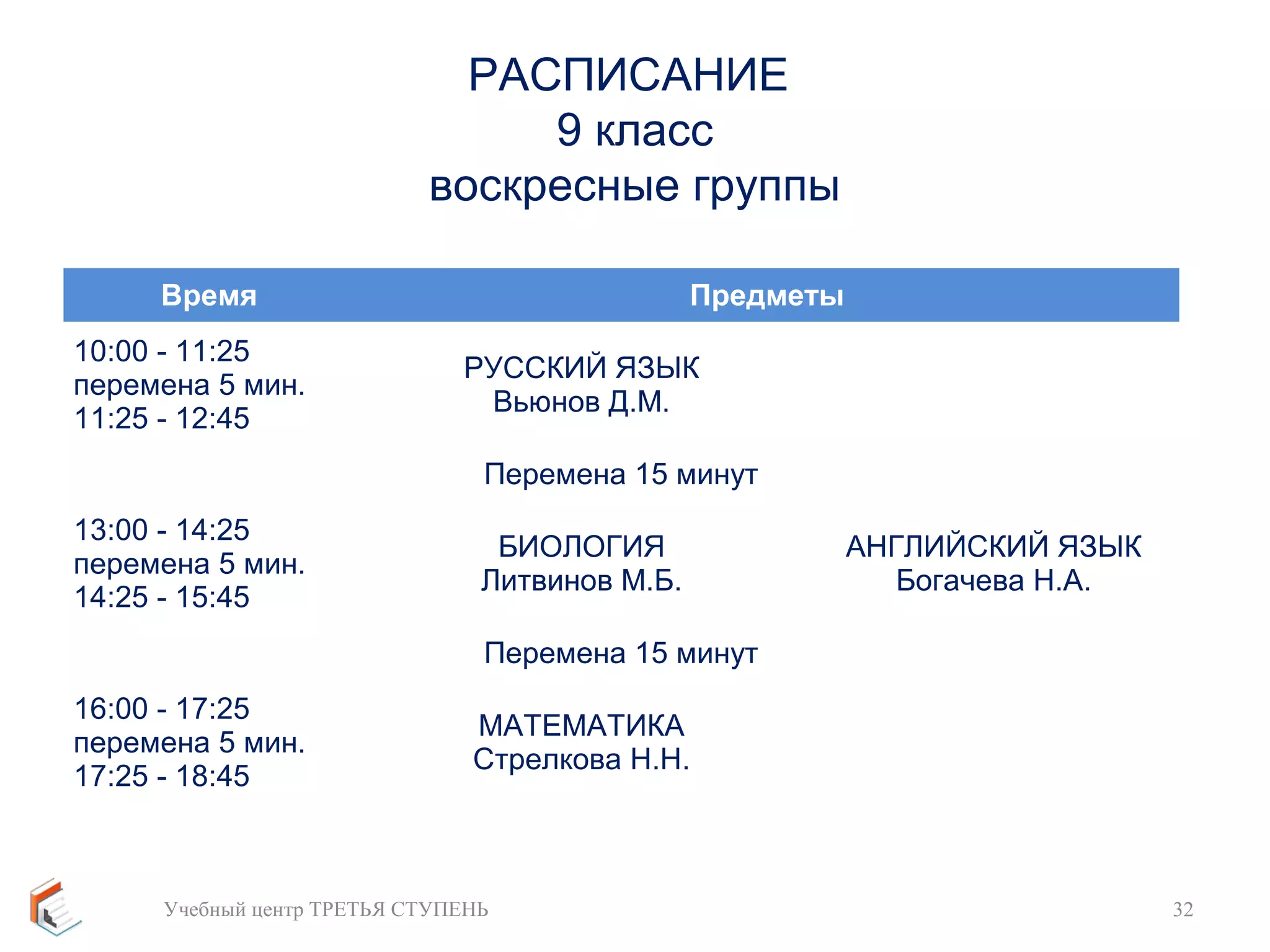 РАСПИСАНИЕ 
9 класс 
воскресные группы 
Время Предметы 
10:00 - 11:25 
перемена 5 мин. 
11:25 - 12:45 
РУССКИЙ ЯЗЫК 
Вьюнов Д.М. 
Перемена 15 минут 
13:00 - 14:25 
перемена 5 мин. 
14:25 - 15:45 
БИОЛОГИЯ 
Литвинов М.Б. 
АНГЛИЙСКИЙ ЯЗЫК 
Богачева Н.А. 
Перемена 15 минут 
16:00 - 17:25 
перемена 5 мин. 
17:25 - 18:45 
МАТЕМАТИКА 
Стрелкова Н.Н. 
Учебный центр ТРЕТЬЯ СТУПЕНЬ 32 
 