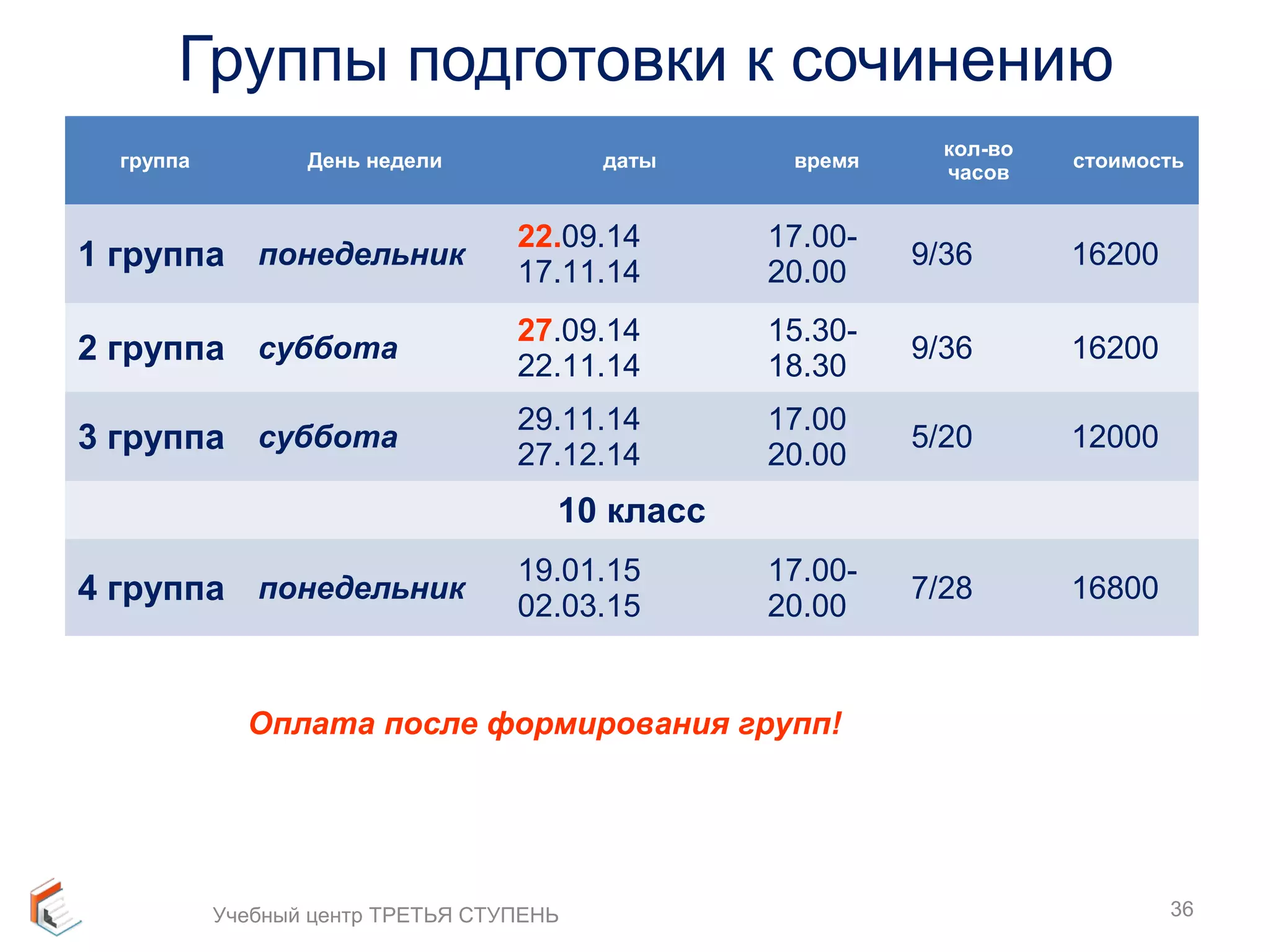 Группы подготовки к сочинению 
группа День недели даты время кол-во 
часов стоимость 
1 группа понедельник 22.09.14 
17.11.14 
17.00- 
20.00 9/36 16200 
2 группа суббота 27.09.14 
22.11.14 
15.30- 
18.30 9/36 16200 
3 группа суббота 29.11.14 
27.12.14 
17.00 
20.00 5/20 12000 
10 класс 
4 группа понедельник 19.01.15 
02.03.15 
17.00- 
20.00 7/28 16800 
Оплата после формирования групп! 
Учебный центр ТРЕТЬЯ СТУПЕНЬ 36 
 