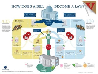 United States Federal Government Structure for International ...