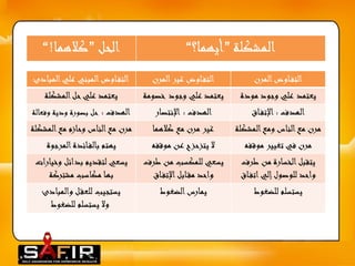 التف اوضالمرن التف اوضغ 
ير المرن التف اوضالمبني علي المبا 
دئ 
يعتمد علي وجود مودة يعتمد علي وجود خصومة 
ي 
عتمد علي حل المشكلة 
الهدف : الإتف اق الهدف : ا 
لإنتصار الهدف : حل بصورة ودية وفعا 
لة 
مرن مع الناس ومع المشكلة غ 
ير مرن مع كلاهما مرن مع الناس وحازم مع المشكل 
ة 
مرن في تغيير موقفه لا 
يتزحزح عن موقفه يهتم ب 
الف ائدة المرجوة 
يسعي لتقديم بدائل وخيارات 
بها مكاسب مشتركة 
يسعي للمكسب من طرف 
واحد مق ابلالإتف اق 
يتقبل الخسارة من طرف 
واحد للوصولإلي اتف اق 
يستجيب للعق ل والمبادئ 
ولا يستسلم للضغوط 
يستسلم للضغوط ي 
مارس الضغوط 
المشكلة ”أيهما؟“ الحل ”كلاهما!“ 
 