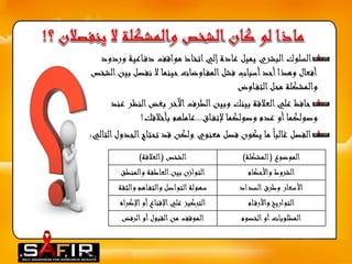 السلوك البشري يميل عادة إلي اتخاذ مواقف دف اعية وردود 
أفعال وهذا أحد أسباب فشل المف اوضات حينما لا نفصل بين الشخص 
والمشكلة محل التف اوض 
حافظ علي العلاقة بينك وبين الطرف الآخر بغض النظر عند 
وصولكما أو عدم وصولكما لإتف اق...عاملهم بأخلاقك! 
الفصل غالبا ما يكون فصل معنوي ولكن قد تحتاج الجدول التالي: 
الموضوع )المشكلة( الشخص )العلاقة( 
الشروط والأحكام التوازن بين العاطفة والمنطق 
الأسعار وطرق السداد سهولة التواصل والتف اهم والث 
قة 
التواريخ والأرق ام التركيز علي الإقناع أو الإك را 
ه 
المطلوبات أو الخصوم ا 
لموقف من القبول أو الرفض 
 