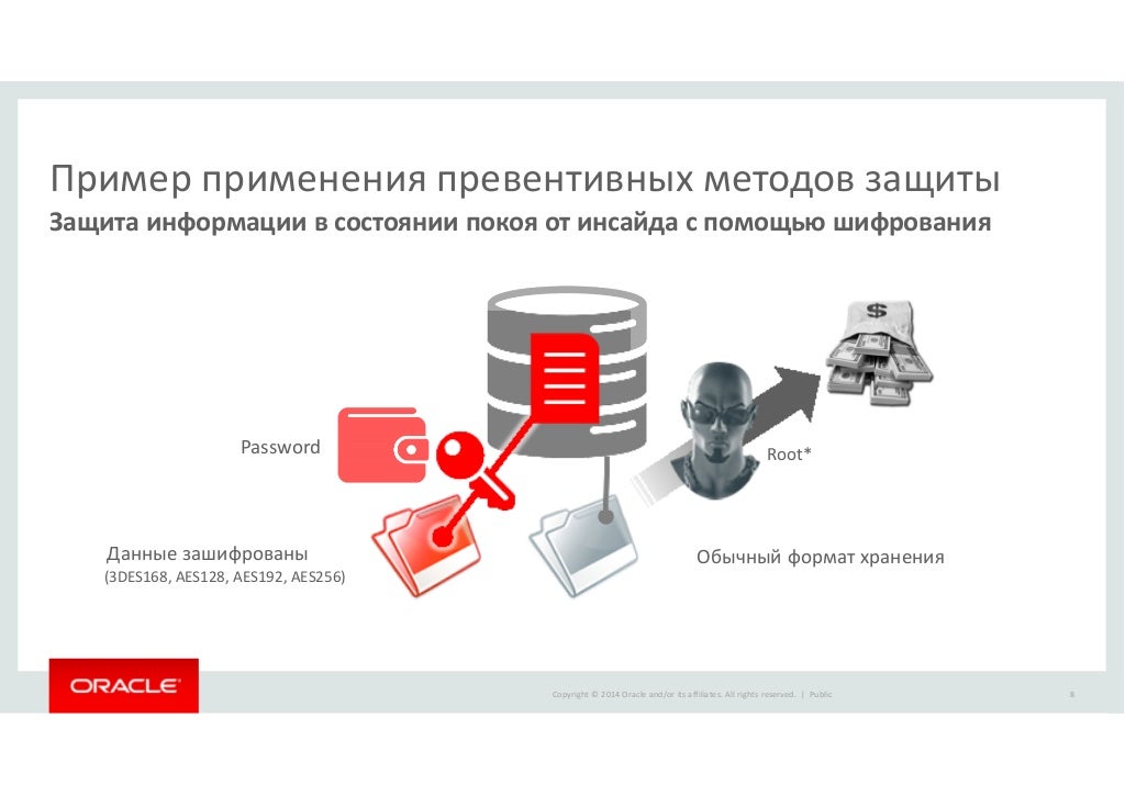 Защита информации контрольная работа. Единый урок курсы религия. Контрольная работа по информационной безопасности. Единый урок в сети интернет. \.