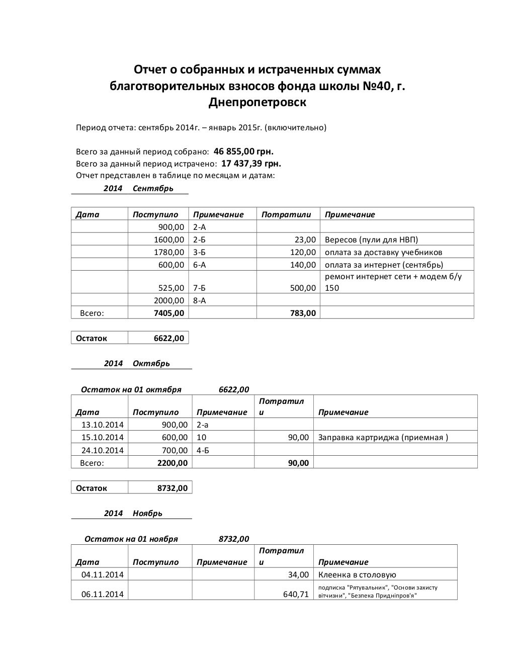 Аналитический отчет по гранту