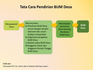 Tata Cara Pendirian BUM Desa
Musyawarah
Desa
BUM
Desa
Menetapkan
peraturan
Desa tentang
Pendirian
BUM Desa
Merumuskan:
a) Pendirian BUM Desa
sesuai dengan kondisi
ekonomi dan sosial
budaya masyarakat
b) Organisasi pengelola
BUM Desa
c) Modal usaha BUM Desa
d) Anggaran Dasar dan
Anggaran Rumah Tangga
BUM Desa
Diolah dari:
Permendes PDTT No. 4/2014, Bab II Pendirian BUM Desa, Pasal 5
 