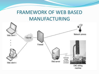 FRAMEWORK OF WEB BASED
MANUFACTURING
 