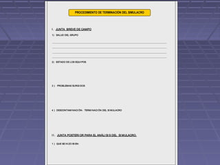 I . JUNTA BREVE DE CAMPO
1) SALUD DEL GRUPO
2) ESTADO DE LOS EQUI POS
3 ) PROBLEMAS SURGI DOS
4 ) DESCONTAMI NACI ÓN- TERMI NACI ÓN DEL SI MULACRO
I I . JUNTA POSTERI OR PARA EL ANÁLI SI S DEL SI MULACRO.
1 ) QUE SE HI ZO BI EN:
PROCEDIMIENTO DE TERMINACIÓN DEL SIMULACRO
 