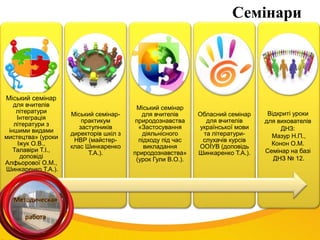 Семінари
Міський семінар
для вчителів
літератури
Інтеграція
літератури з
іншими видами
мистецтва» (уроки
Іжук О.В.,
Талавіри Т.І.,
доповіді
Алфьорової О.М.,
Шинкаренко Т.А.).
Міський семінар-
практикум
заступників
директорів шкіл з
НВР (майстер-
клас Шинкаренко
Т.А.).
Міський семінар
для вчителів
природознавства
«Застосування
діяльнісного
підходу під час
викладання
природознавства»
(урок Гули В.О.).
Обласний семінар
для вчителів
української мови
та літератури-
слухачів курсів
ООІУВ (доповідь
Шинкаренко Т.А.).
Відкриті уроки
для вихователів
ДНЗ:
Мазур Н.П.,
Конон О.М.
Семінар на базі
ДНЗ № 12.
 