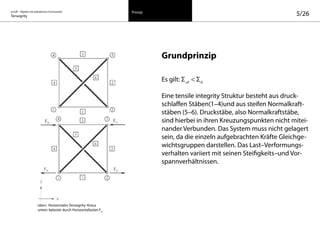 on/off – Objekte mit kalkuliertem Formwandel
Tensegrity 5/26Prinzip
Es gilt: Σ+F
 Σ-F
Eine tensile integrity Struktur besteht aus druck-
schlaffen Stäben(1–4)und aus steifen Normalkraft-
stäben (5–6). Druckstäbe, also Normalkraftstäbe,
sind hierbei in ihren Kreuzungspunkten nicht mitei-
nander Verbunden. Das System muss nicht gelagert
sein, da die einzeln aufgebrachten Kräfte Gleichge-
wichtsgruppen darstellen. Das Last–Verformungs-
verhalten variiert mit seinen Steifigkeits–und Vor-
spannverhältnissen.
Grundprinzip
oben: Horizontales Tensegrity–Kreuz
unten: belastet durch Horizontallasten FH
 