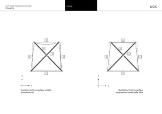 on/off – Objekte mit kalkuliertem Formwandel
Tensegrity 6/26Prinzip
Qualitative Verformungsfigur, schlaffer
Normalkraftstab
Qualititative Verformungsfigur,
vorgespannte druckschlaffe Stäbe
 
