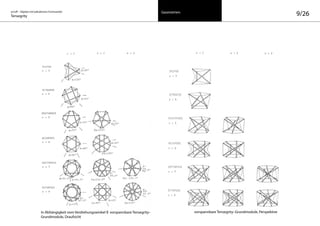 on/off – Objekte mit kalkuliertem Formwandel
Tensegrity 9/26Geometrien
In Abhängigkeit vom Verdrehungswinkel ß vorspannbare Tensegrity–
Grundmodule, Draufsicht
vorspannbare Tensegrity–Grundmodule, Perspektive
 