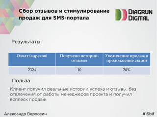 Охват (адресов) Получено историй-
отзывов
Увеличение продаж в
продолжение акции
2324 10 20%
 