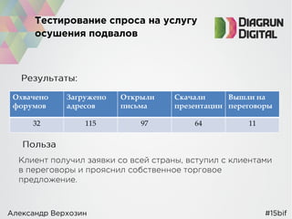 Охвачено
форумов
Загружено
адресов
Открыли
письма
Скачали
презентации
Вышли на
переговоры
32 115 97 64 11
 