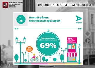 Голосование в Активном гражданине
10
 