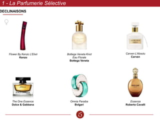 DECLINAISONS
1 - La Parfumerie Sélective
Bottega Veneta Knot
Eau Florale
Bottega Veneta
Flower By Kenzo L’Elixir
Kenzo
Carven L’Absolu
Carven
Omnia Paraiba
Bvlgari
The One Essence
Dolce & Gabbana
Essenza
Roberto Cavalli
 