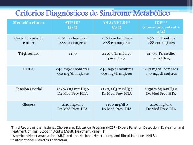 Epidemiología del síndrome metabólico Epidemiología del síndrome metabólico