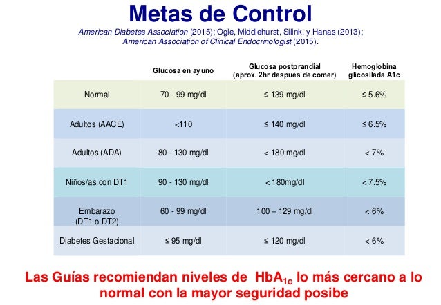 ¿Cuál es el rumbo en el tratamiento farmacológico de la ¿Cuál es el rumbo en el tratamiento farmacológico de la