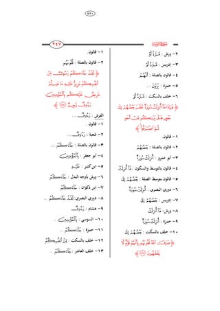 484
117
117
117
117
‫ﮌ‬e
2-: ‫ورش‬‫ﮌ‬‫ﮋ‬
3-: ‫يس‬‫ر‬‫إد‬‫ﮌ‬‫ﮋ‬
4-: ‫بالصلة‬ ‫قالون‬‫ﮆ‬
5-: ‫حمزة‬‫ﮅ‬...
6-: ‫بالسكت‬ ‫خلف‬‫ﮌ‬‫ﮋ‬
‫ﮋ‬‫ﮗ‬‫ﮖ‬‫ﮕ‬‫ﮛ‬‫ﮚ‬‫ﮙ‬‫ﮘ‬
‫ﮠ‬‫ﮟ‬‫ﮞ‬‫ﮝ‬‫ﮜ‬
‫ﮣ‬‫ﮢ‬‫ﮡ‬‫ﮊ‬
8-.‫قالون‬
2-: ‫بالصلة‬ ‫قالون‬‫ﮚ‬
3-: ‫عمرو‬ ‫أبو‬‫ﮘ‬‫ﮗ‬
4-: ‫والسكون‬ ‫بالتوسط‬ ‫قالون‬‫ﮗ‬‫ﮖ‬
5-: ‫الصلة‬ ‫بتوسط‬ ‫قالون‬‫ﮛ‬‫ﮚ‬
6-: ‫البصري‬ ‫دوري‬‫ﮘ‬‫ﮗ‬
7-: ‫يس‬‫ر‬‫إد‬‫ﮛ‬‫ﮚ‬
8-:‫ورش‬‫ﮗ‬‫ﮖ‬
9-: ‫حمزة‬‫ﮘ‬‫ﮗ‬
84-: ‫بالسكت‬ ‫خلف‬‫ﮚ‬‫ﮛ‬
‫ﮋ‬‫ﮩ‬‫ﮨ‬‫ﮧ‬‫ﮦ‬‫ﮥ‬‫ﮤ‬
‫ﮫ‬ ‫ﮪ‬‫ﮊ‬
8-.‫قالون‬
2-: ‫بالصلة‬ ‫قالون‬‫ﮦ‬
‫ﮋ‬‫ﮯ‬‫ﮮ‬‫ﮭ‬‫ﮬ‬
‫﮴‬‫﮳‬‫﮲‬‫ﮱ‬‫ﮰ‬
‫ﯘ‬‫ﯗ‬‫ﯖ‬
‫ﯛ‬‫ﯚ‬‫ﯙ‬‫ﮊ‬
‫الفرش‬:‫ﯙ‬...
8-. ‫قالون‬
2-: ‫شعبة‬‫ﯙ‬...
3-: ‫بالصلة‬ ‫قالون‬‫ﮭ‬...
4-: ‫جعفر‬ ‫أبو‬‫ﯘ‬
5-‫كثي‬‫ابن‬‫ـ‬: ‫ر‬‫﮲‬
6-: ‫البدل‬ ‫بأوجو‬ ‫ورش‬‫ﮭ‬
7-: ‫ذكوان‬ ‫ابن‬‫ﮭ‬
8-:‫البصري‬ ‫دوري‬‫ﮭ‬‫ﮬ‬..
9-: ‫ىشام‬‫ﯙ‬
84-: ‫السوس‬‫ﯘ‬..
88-: ‫حمزة‬‫ﮭ‬..
82-: ‫بالسكت‬ ‫خلف‬‫ﮰ‬‫ﮯ‬
83-: ‫العاشر‬ ‫خلف‬‫ﮭ‬..
 