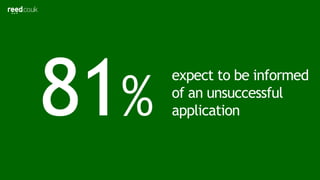NO CONTACT
in 5 days in 14 days
assume they’ve been unsuccessful
26% 90%
 