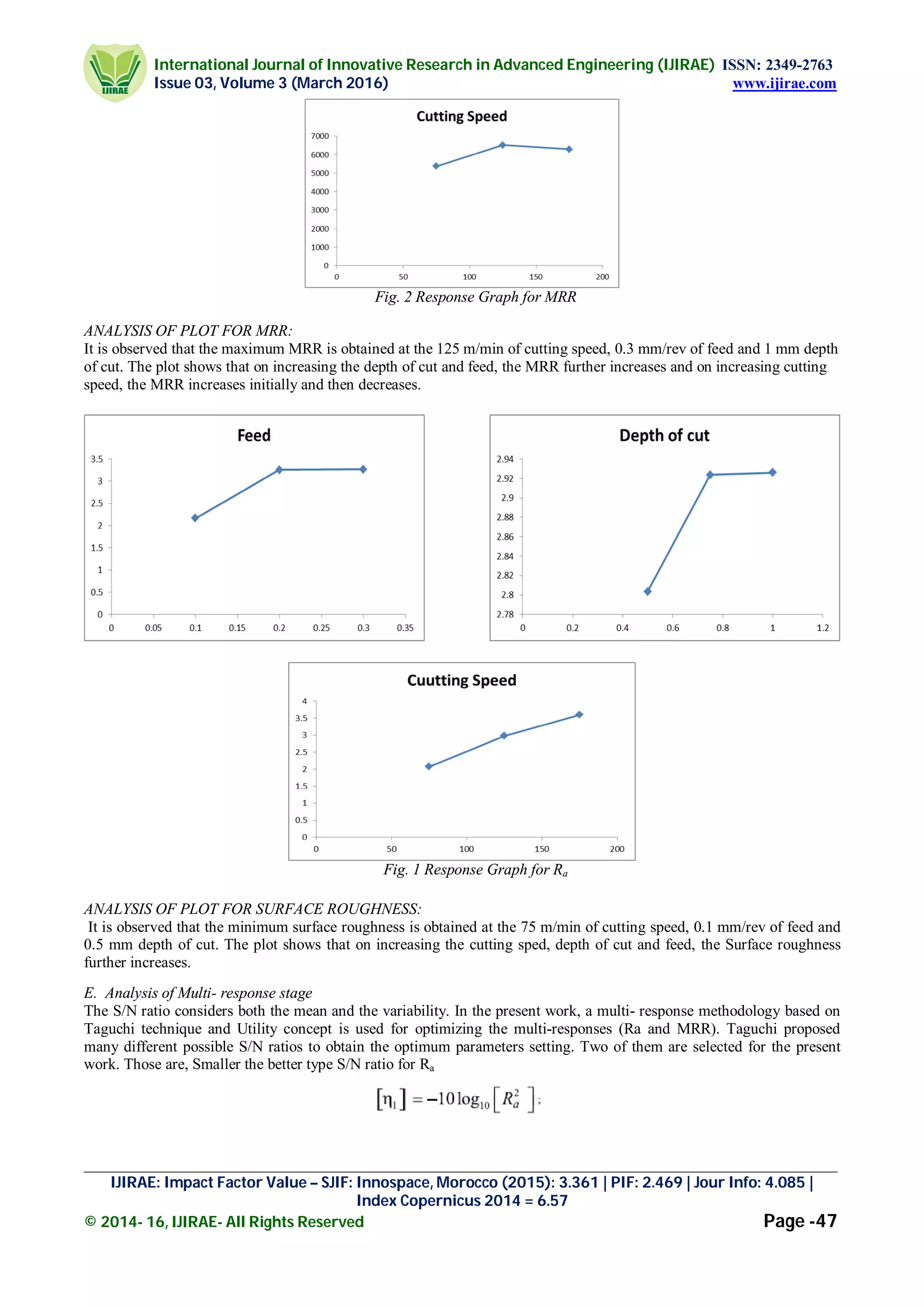 International Journal of Innovative Research in Advanced Engineering (IJIRAE) ISSN: 2349-2763
Issue 03, Volume 3 (March 2016) www.ijirae.com
_________________________________________________________________________________________________
IJIRAE: Impact Factor Value – SJIF: Innospace, Morocco (2015): 3.361 | PIF: 2.469 | Jour Info: 4.085 |
Index Copernicus 2014 = 6.57
© 2014- 16, IJIRAE- All Rights Reserved Page -47
Fig. 2 Response Graph for MRR
ANALYSIS OF PLOT FOR MRR:
It is observed that the maximum MRR is obtained at the 125 m/min of cutting speed, 0.3 mm/rev of feed and 1 mm depth
of cut. The plot shows that on increasing the depth of cut and feed, the MRR further increases and on increasing cutting
speed, the MRR increases initially and then decreases.
Fig. 1 Response Graph for Ra
ANALYSIS OF PLOT FOR SURFACE ROUGHNESS:
It is observed that the minimum surface roughness is obtained at the 75 m/min of cutting speed, 0.1 mm/rev of feed and
0.5 mm depth of cut. The plot shows that on increasing the cutting sped, depth of cut and feed, the Surface roughness
further increases.
E. Analysis of Multi- response stage
The S/N ratio considers both the mean and the variability. In the present work, a multi- response methodology based on
Taguchi technique and Utility concept is used for optimizing the multi-responses (Ra and MRR). Taguchi proposed
many different possible S/N ratios to obtain the optimum parameters setting. Two of them are selected for the present
work. Those are, Smaller the better type S/N ratio for Ra
 