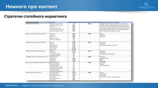 Немного про контент
Стратегия статейного маркетинга
 