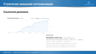 Стратегия внешней оптимизации
Ссылочная динамика
 