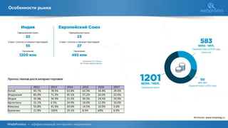 Особенности рынка
Источник: www.shopolog.ru
 